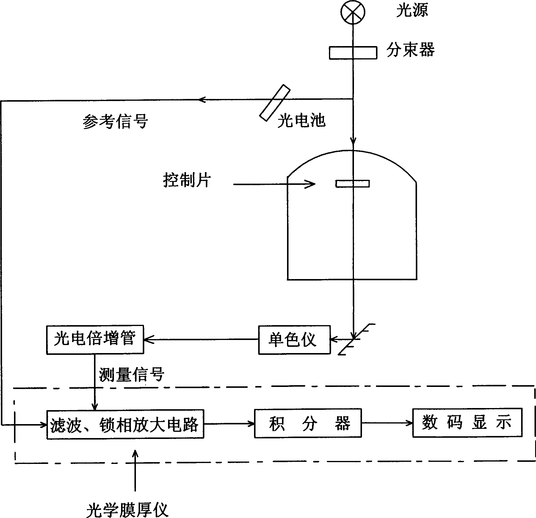 Apparatus for controlling thickness of digital optical film