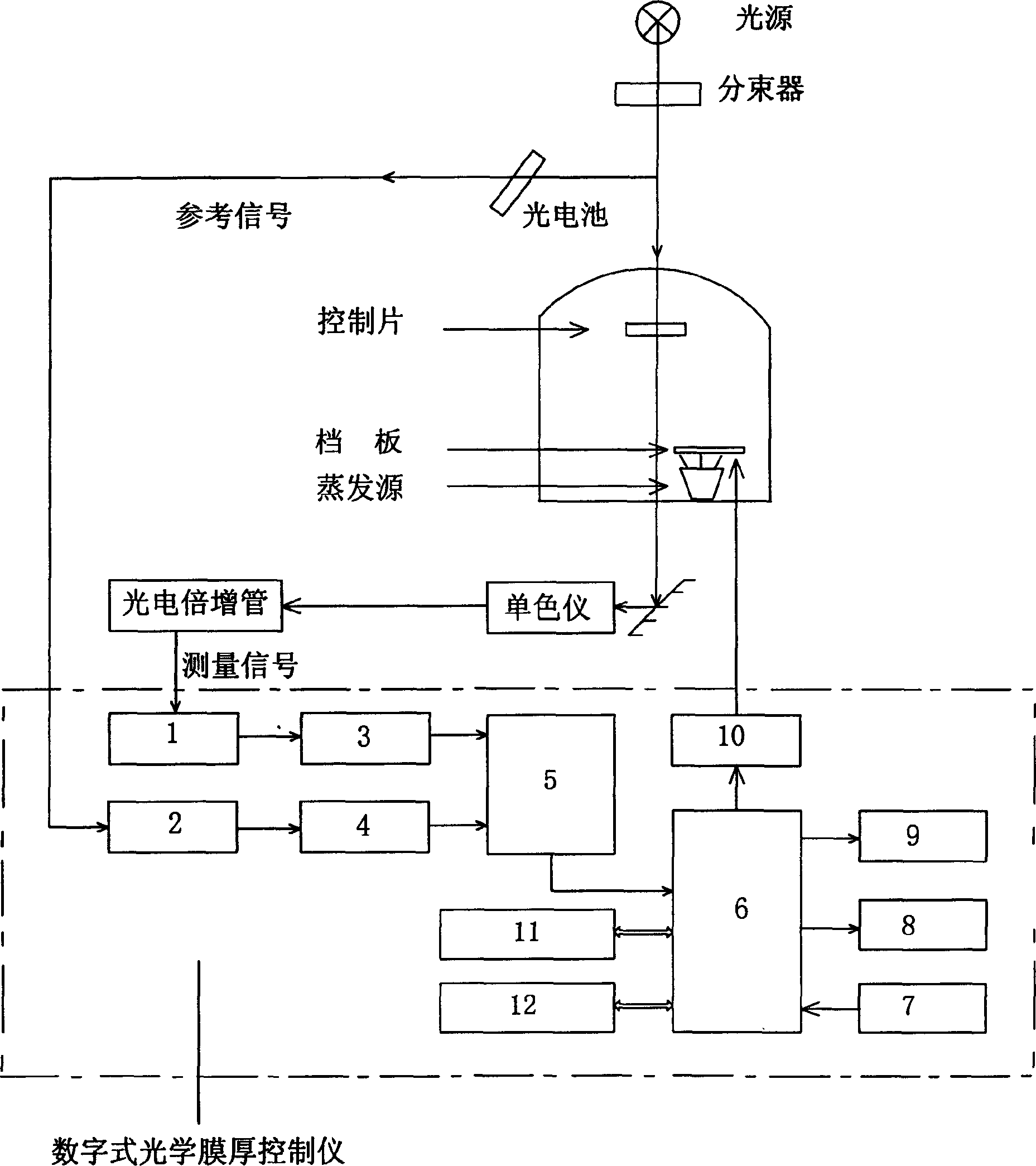 Apparatus for controlling thickness of digital optical film