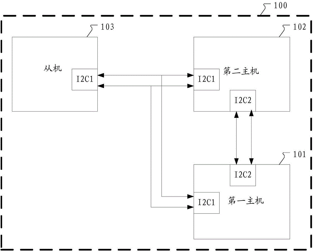 I2C (Inter-Integrated Circuit) bus circuit, implementation method and electronic equipment