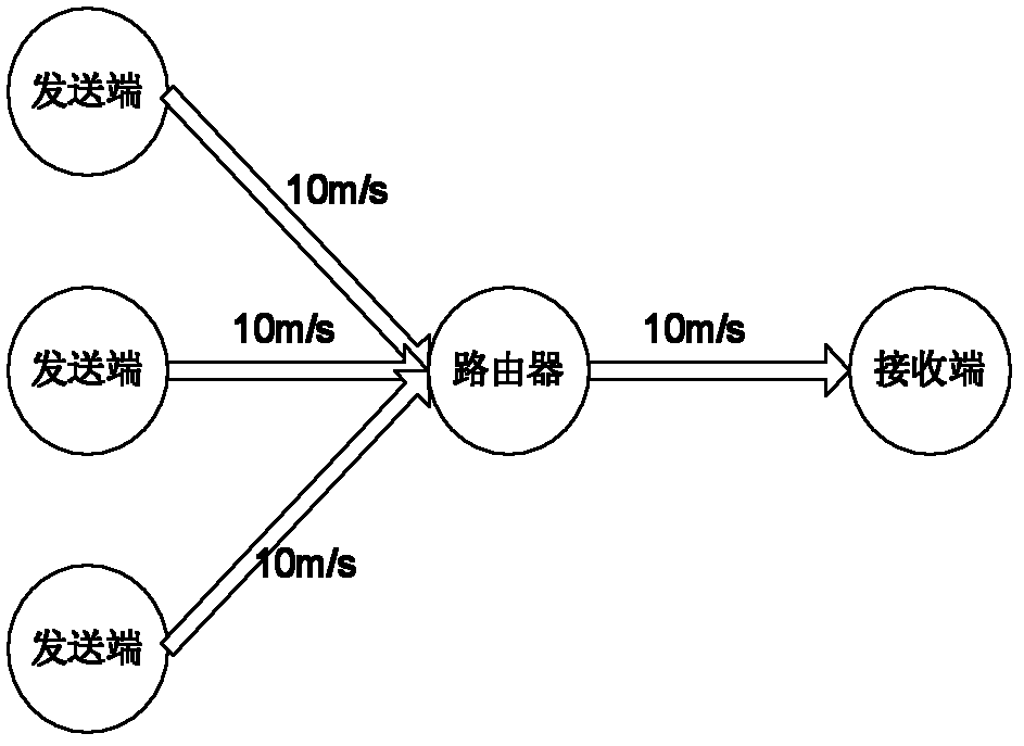 Nomadic application-oriented network congestion control method