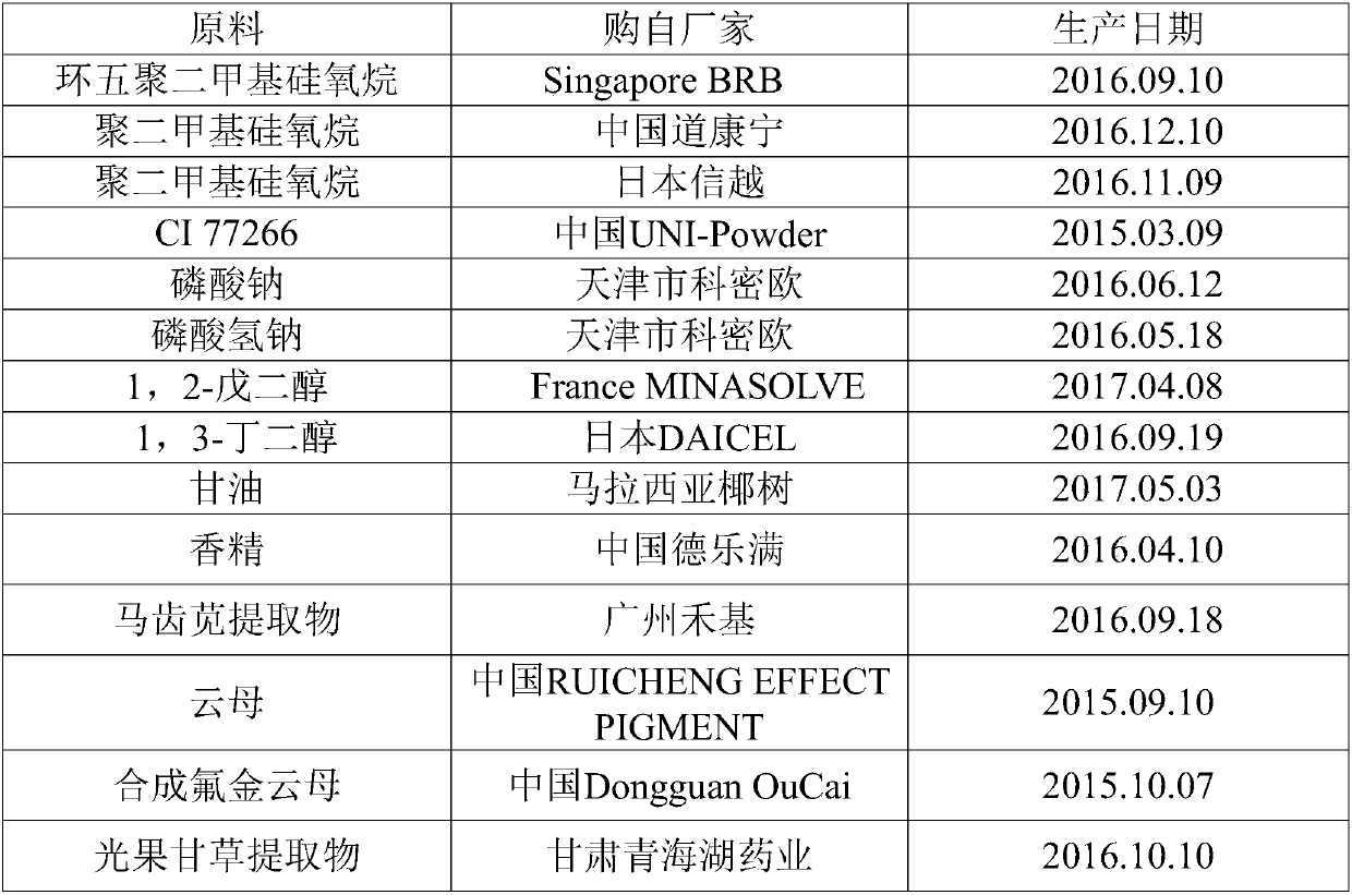 Colorless and transparent face cream and preparation method thereof