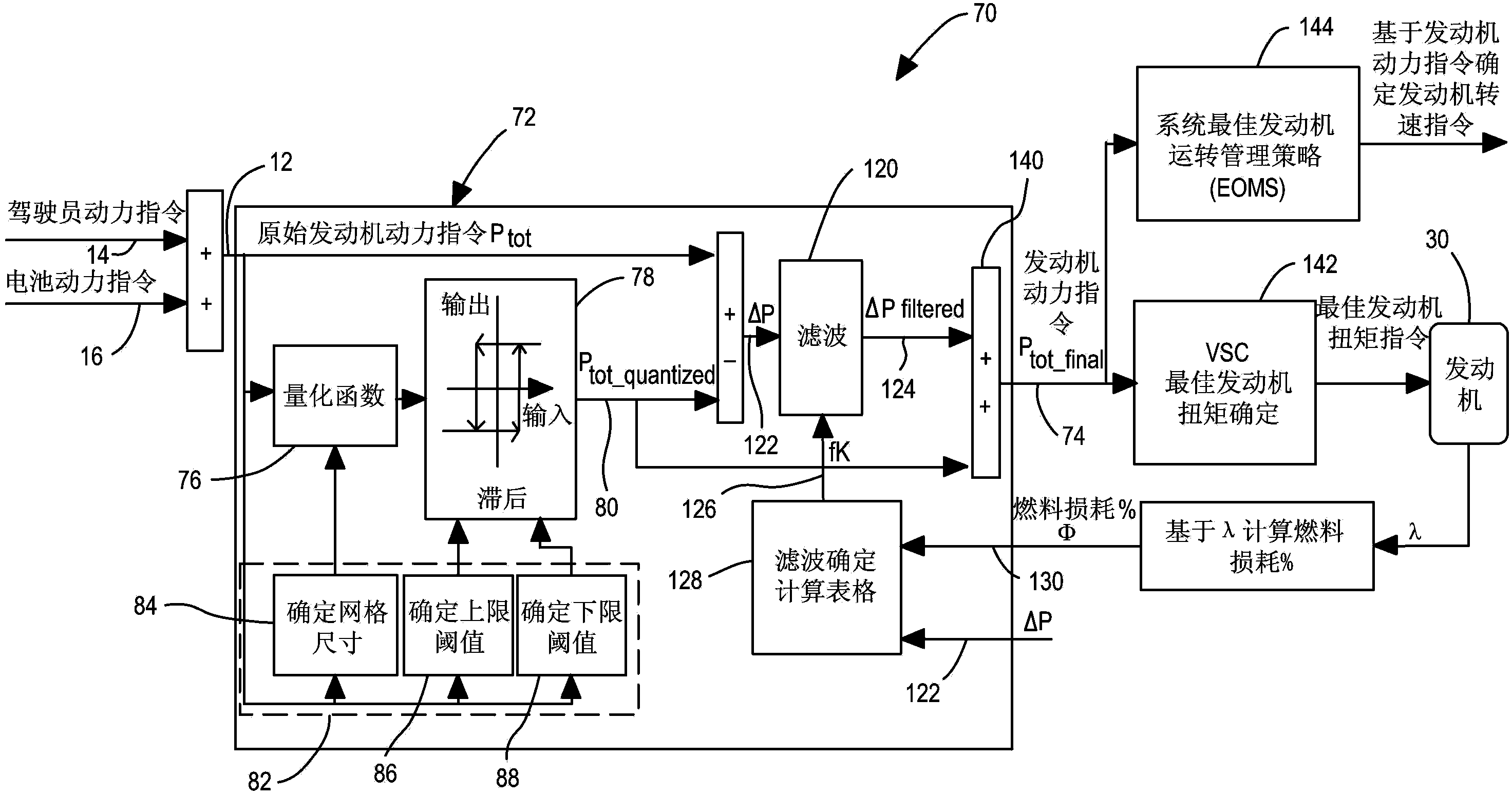 Method of adaptive control for engine transient mitigation in hybrid ...