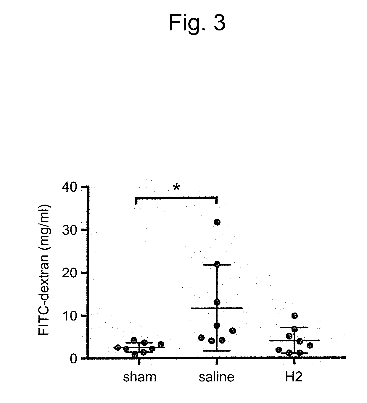 Composition for suppressing or preventing abnormality in intestinal environment