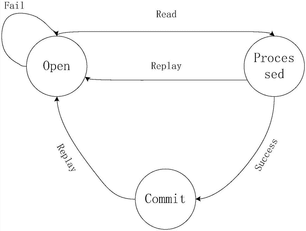 Parallel data reflow method under stream computing environment