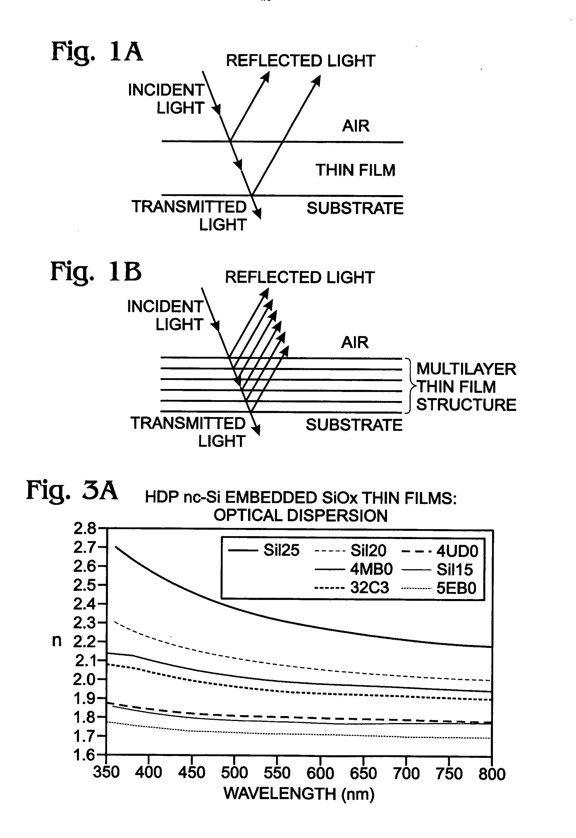 High density plasma non-stoichiometric SiOxNy films