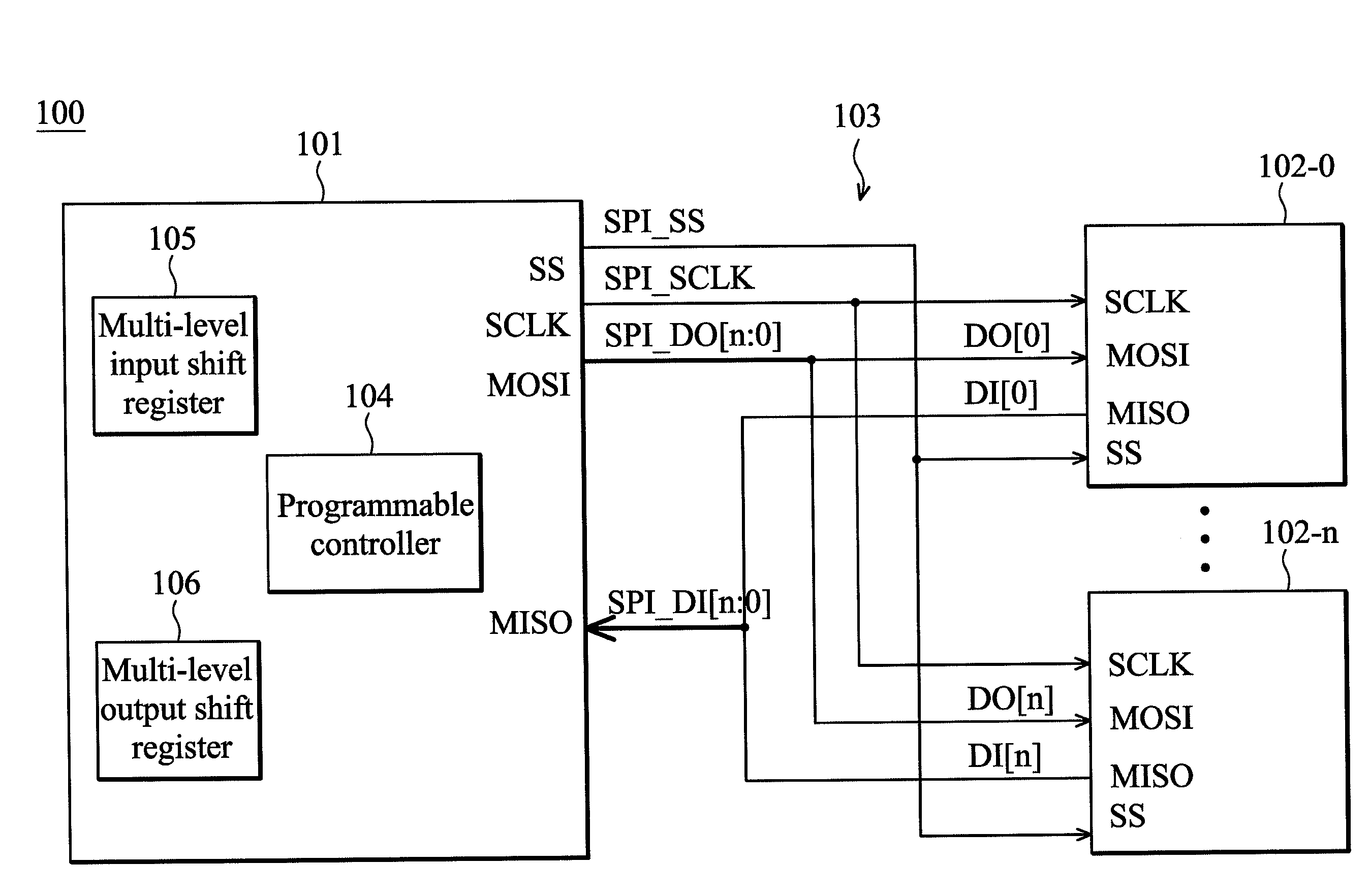 Data transmission system and a programmable spi controller