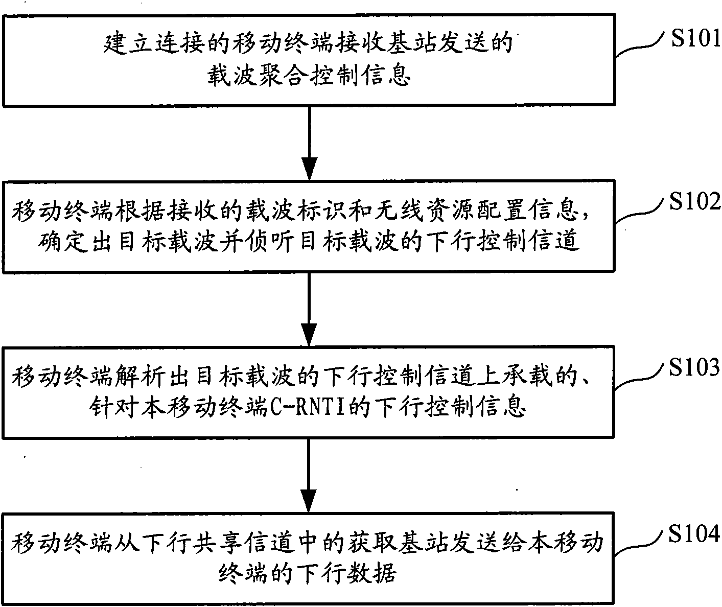 Carrier aggregation realizing method, device and system