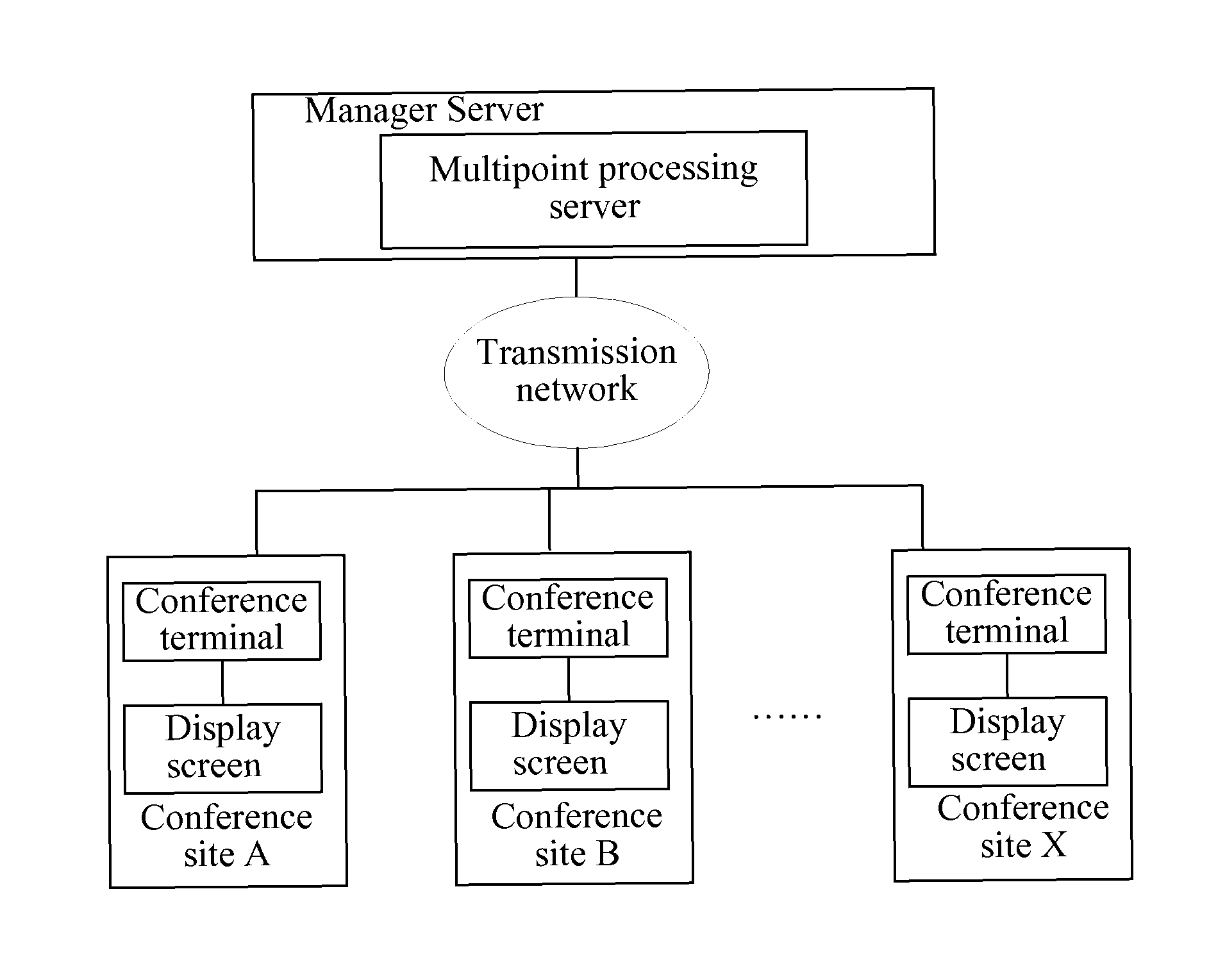 Video conference control method and conference terminal