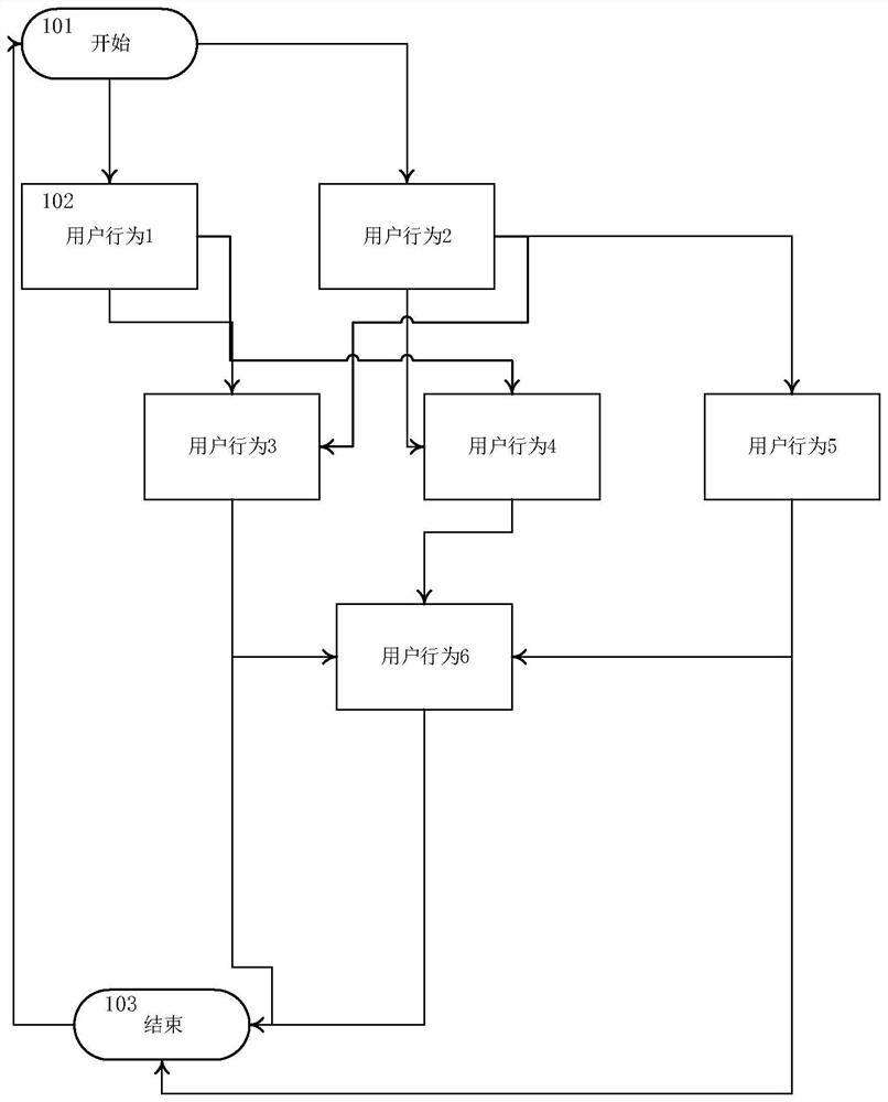 A processing method and device for generating an optimal test coverage path for a test object