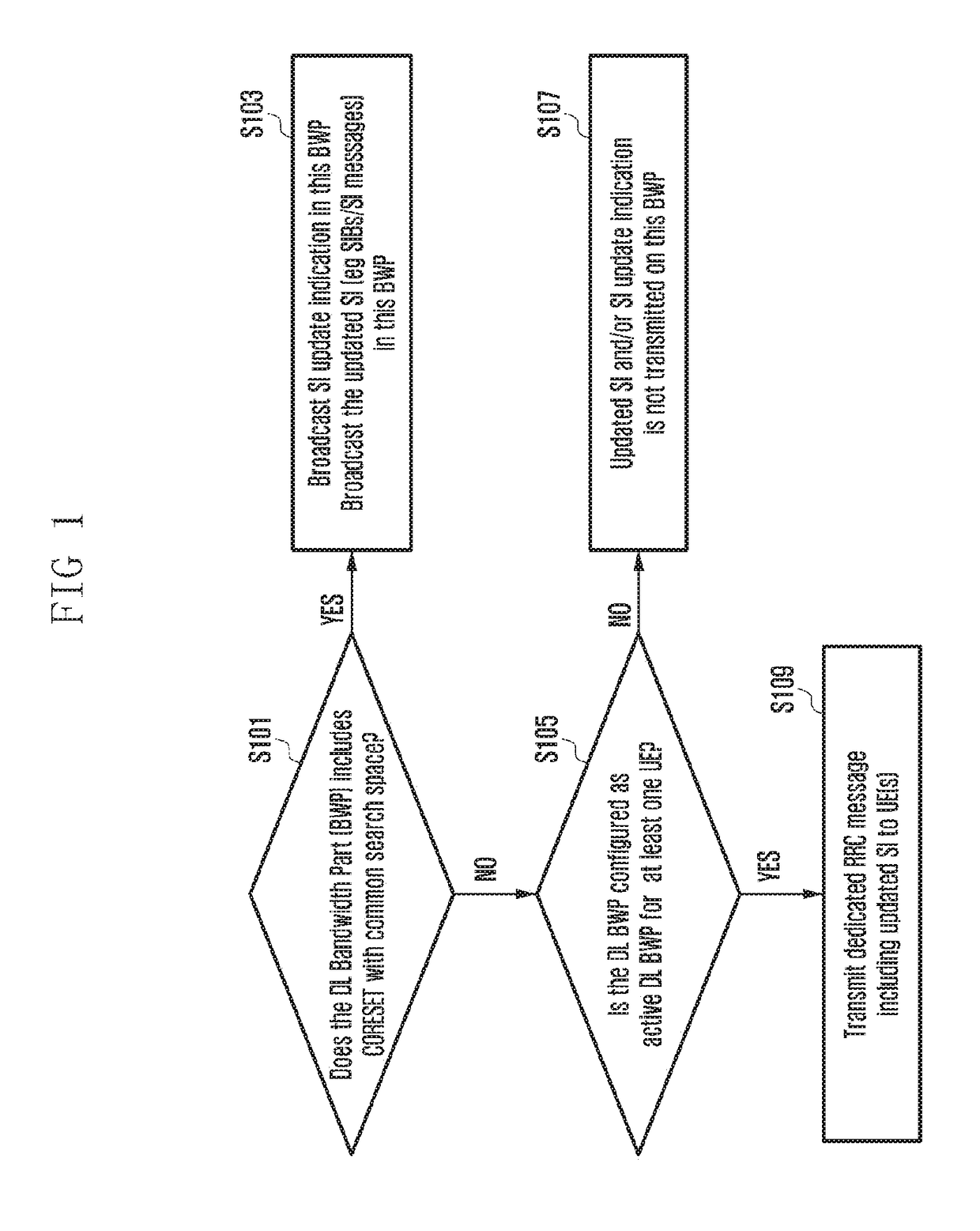 Apparatus and method of system information transmission and reception on a carrier supporting multiple bandwidth parts
