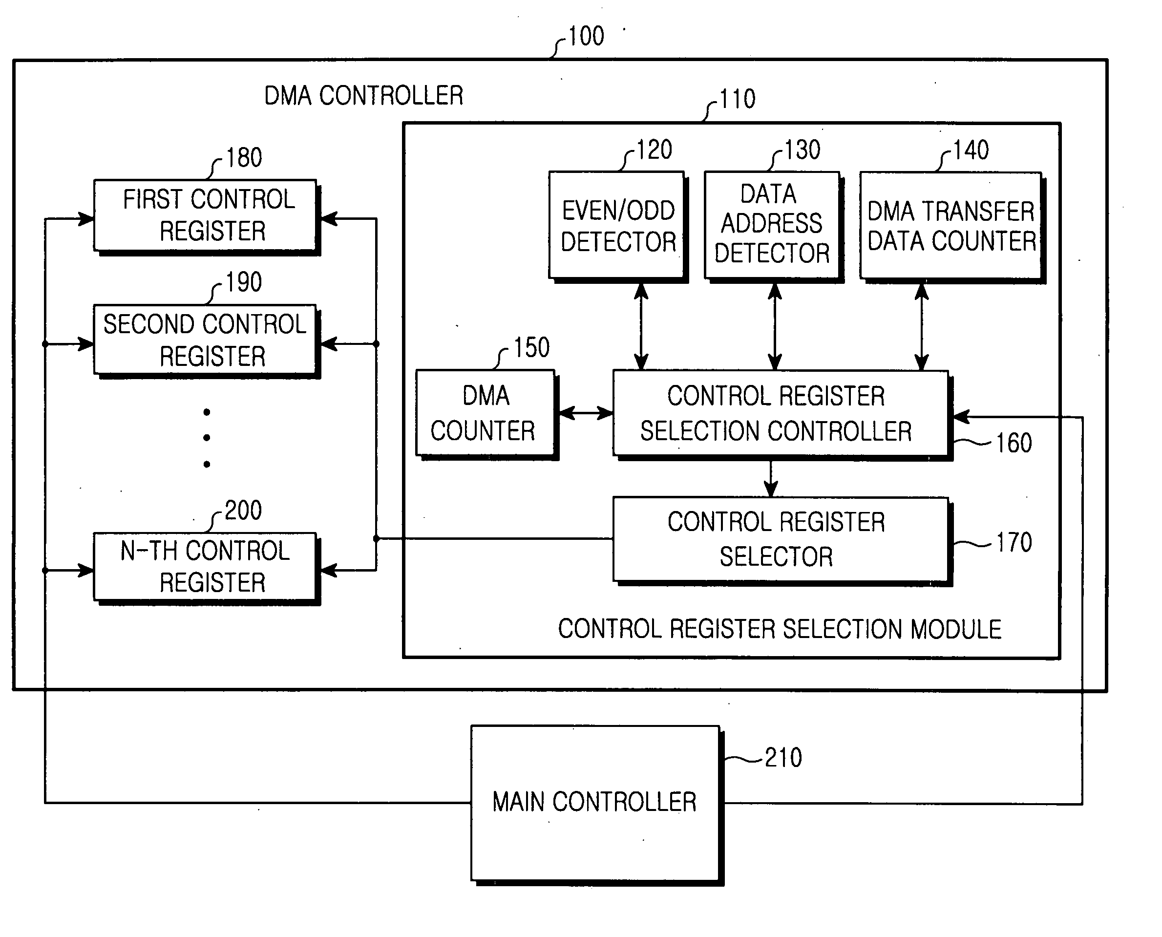 Apparatus and method for controlling direct memory access