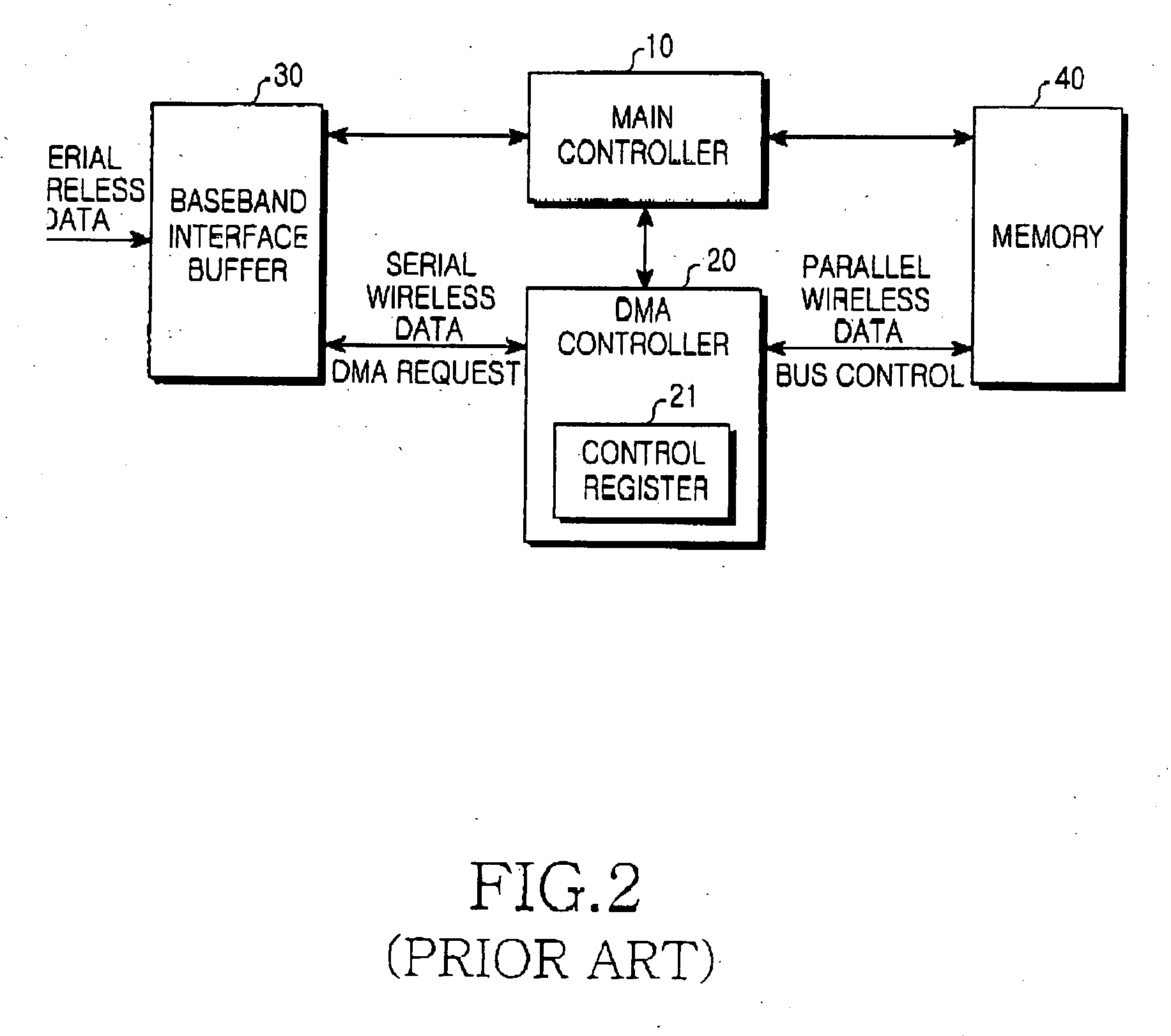 Apparatus and method for controlling direct memory access