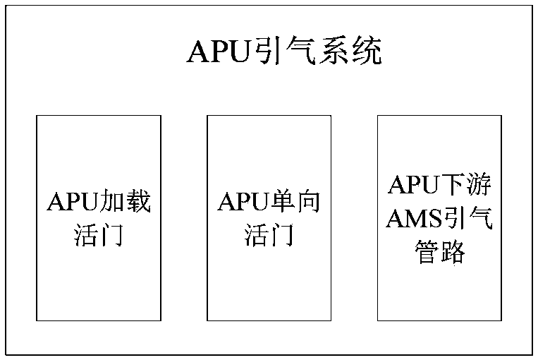 System functional structure based TFM three-dimensional information flow modeling method