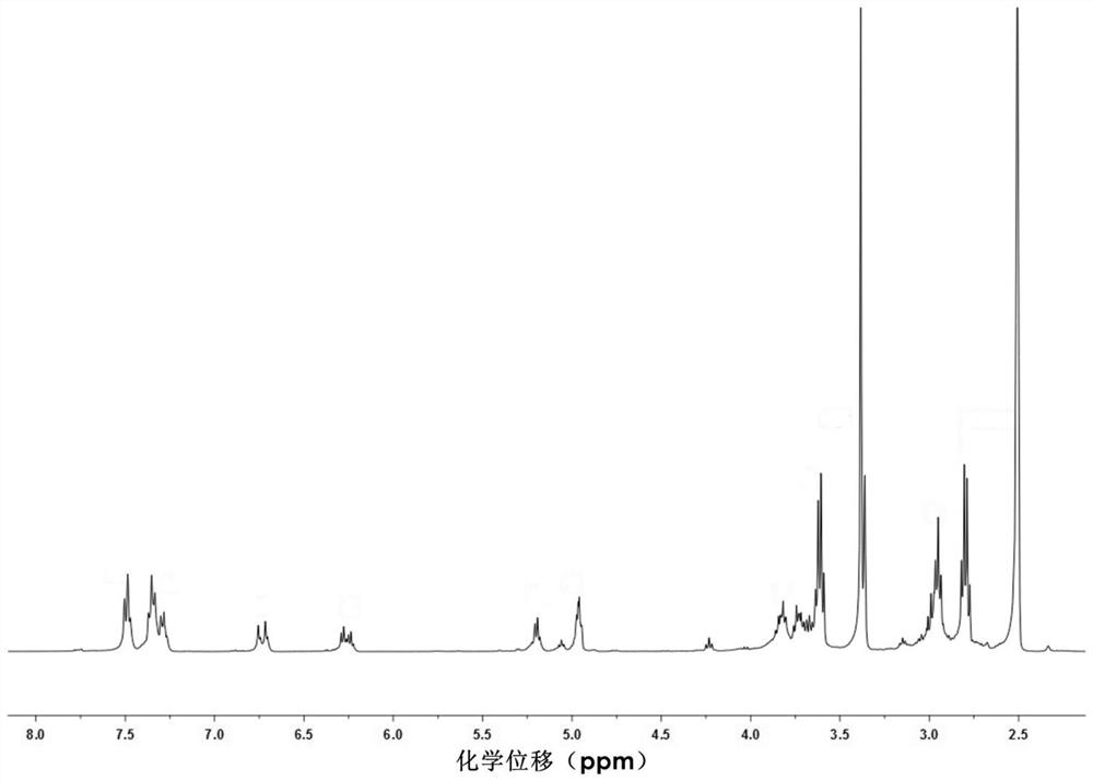 A kind of polydithioacetal and its preparation method and application