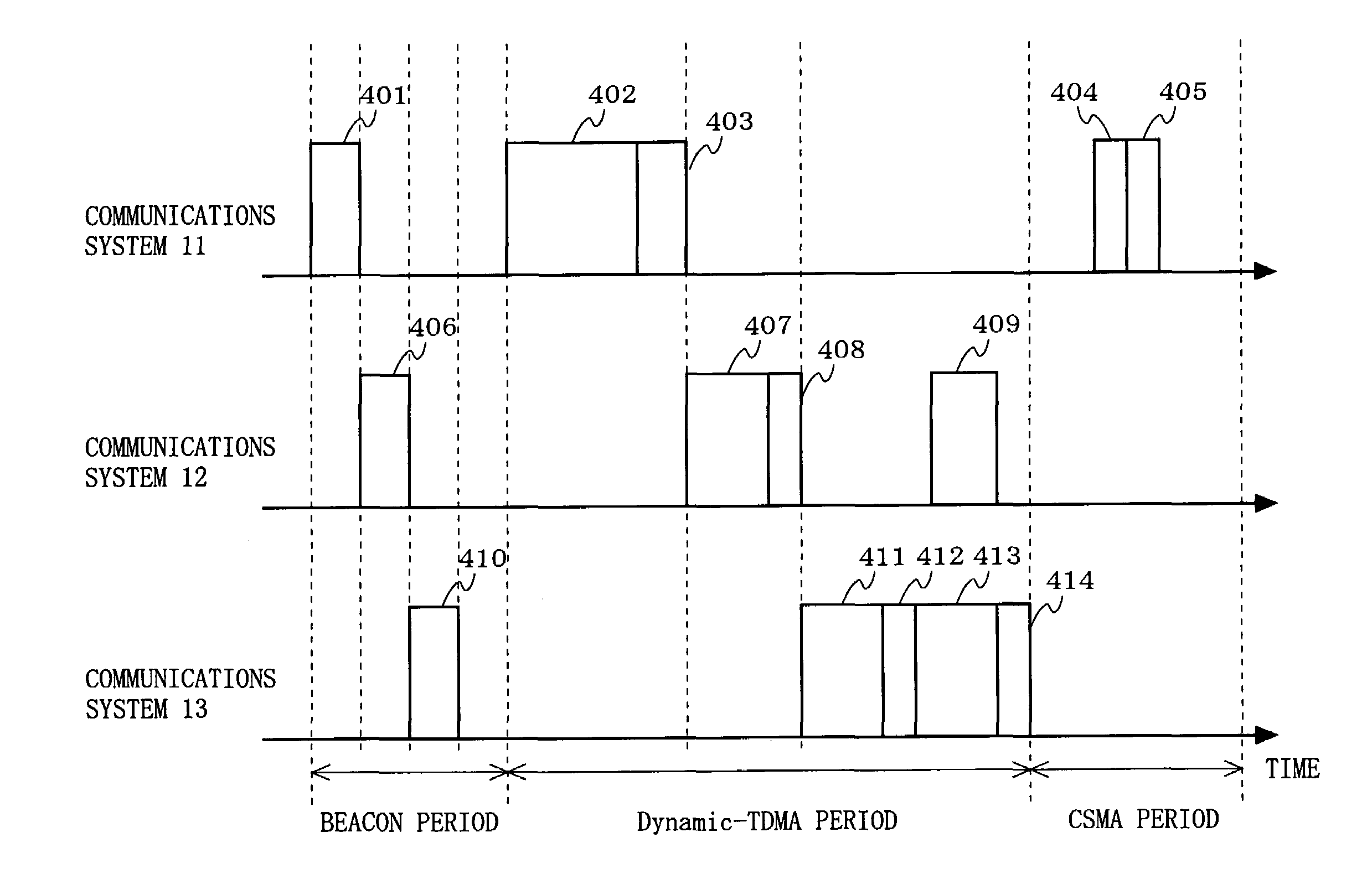 Master station in communications system and access control method