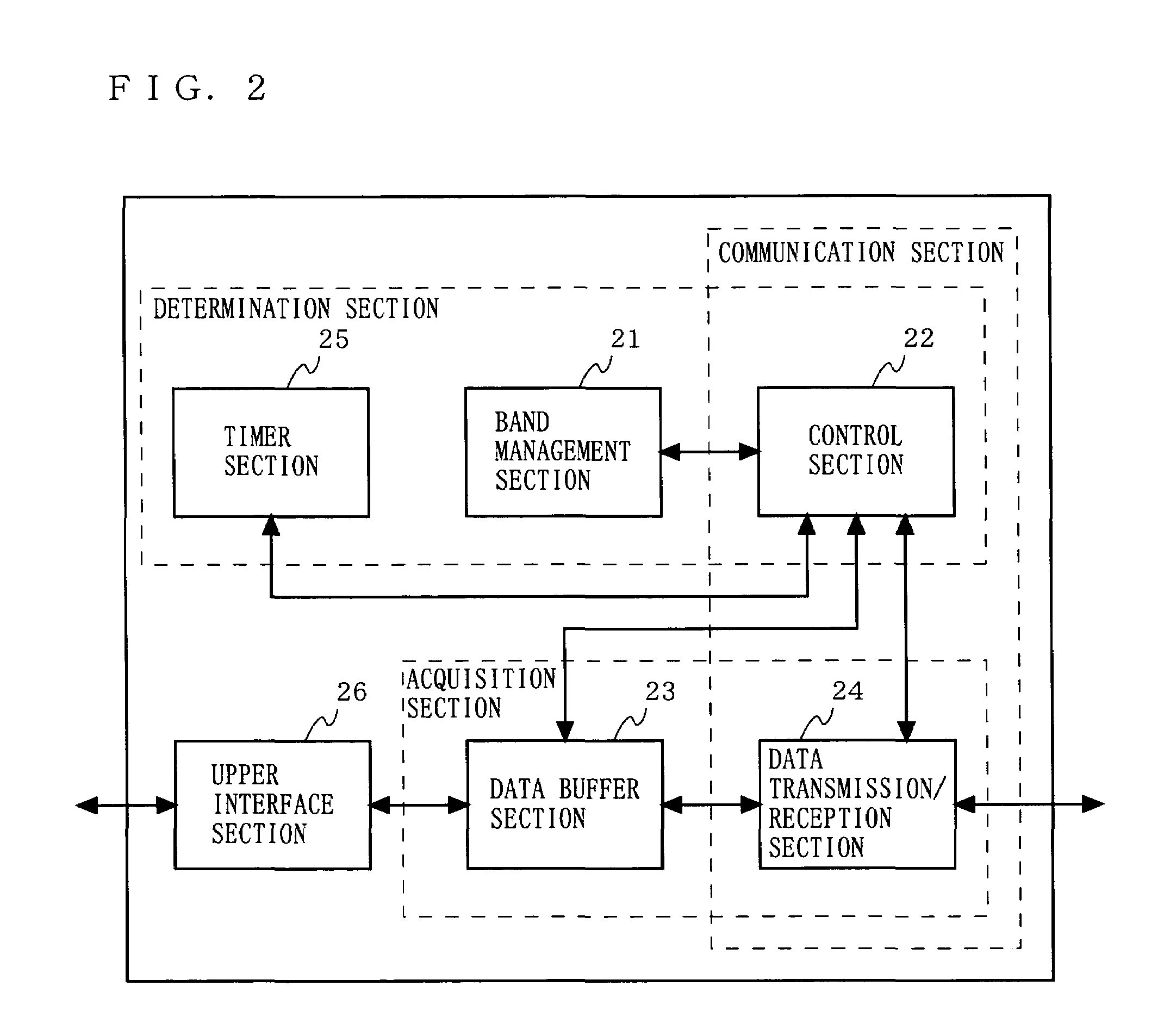 Master station in communications system and access control method