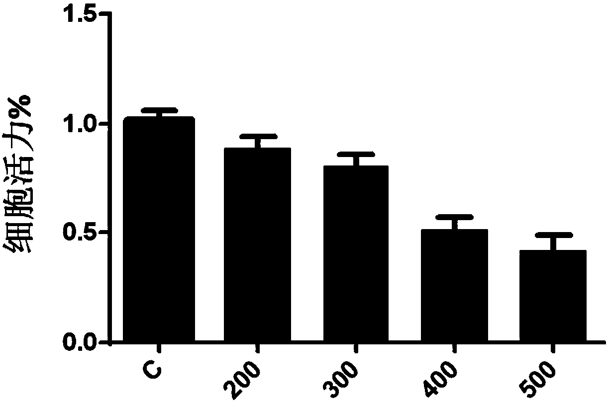 Purpose of 3,4-dihydroxy phenyl substituted phenol for preparing an ALDH2 activating agent and medicine for preventing and treating cardio-cerebral ischemia injury