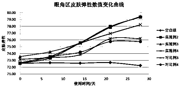Agave fermented product for anti-aging cosmetics and its preparation method and application