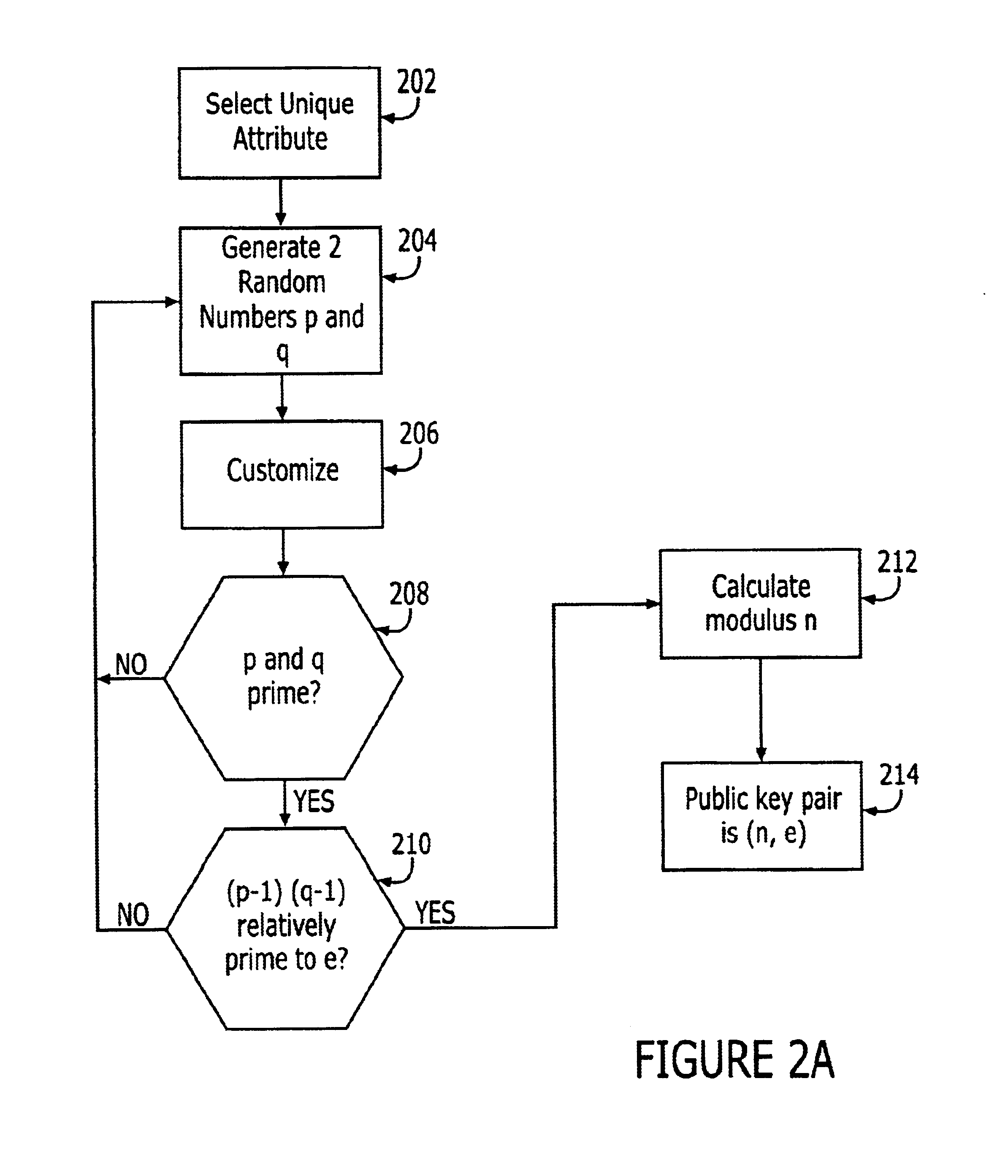 Methods, systems and computer program products for providing secure sharing of electronic data