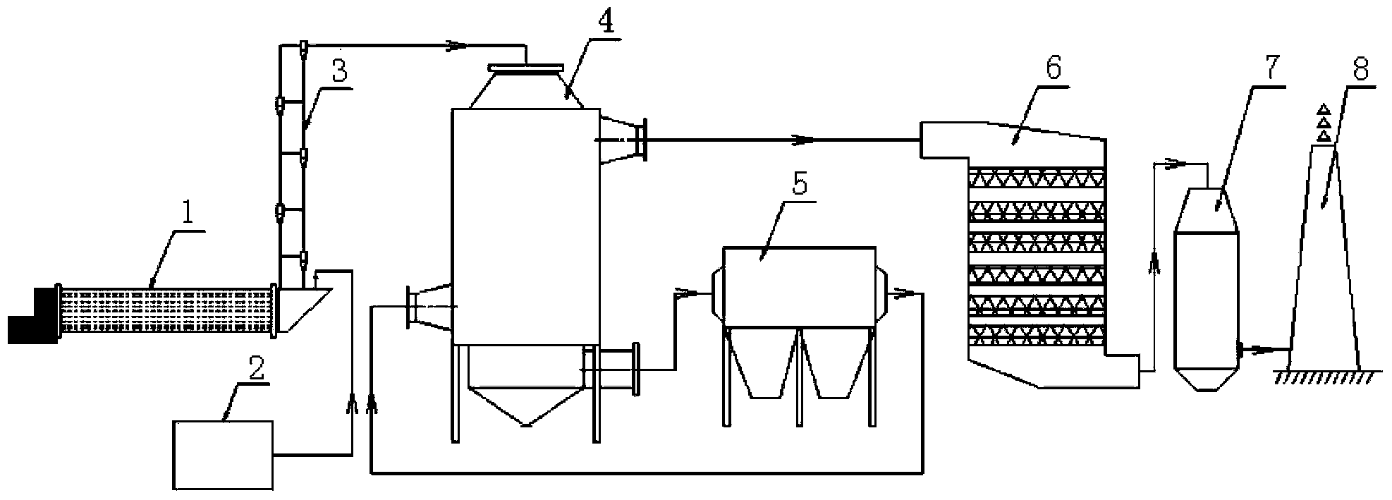 SCR (Selective Catalytic Reduction) denitration device for NOx control of rotary cement kiln