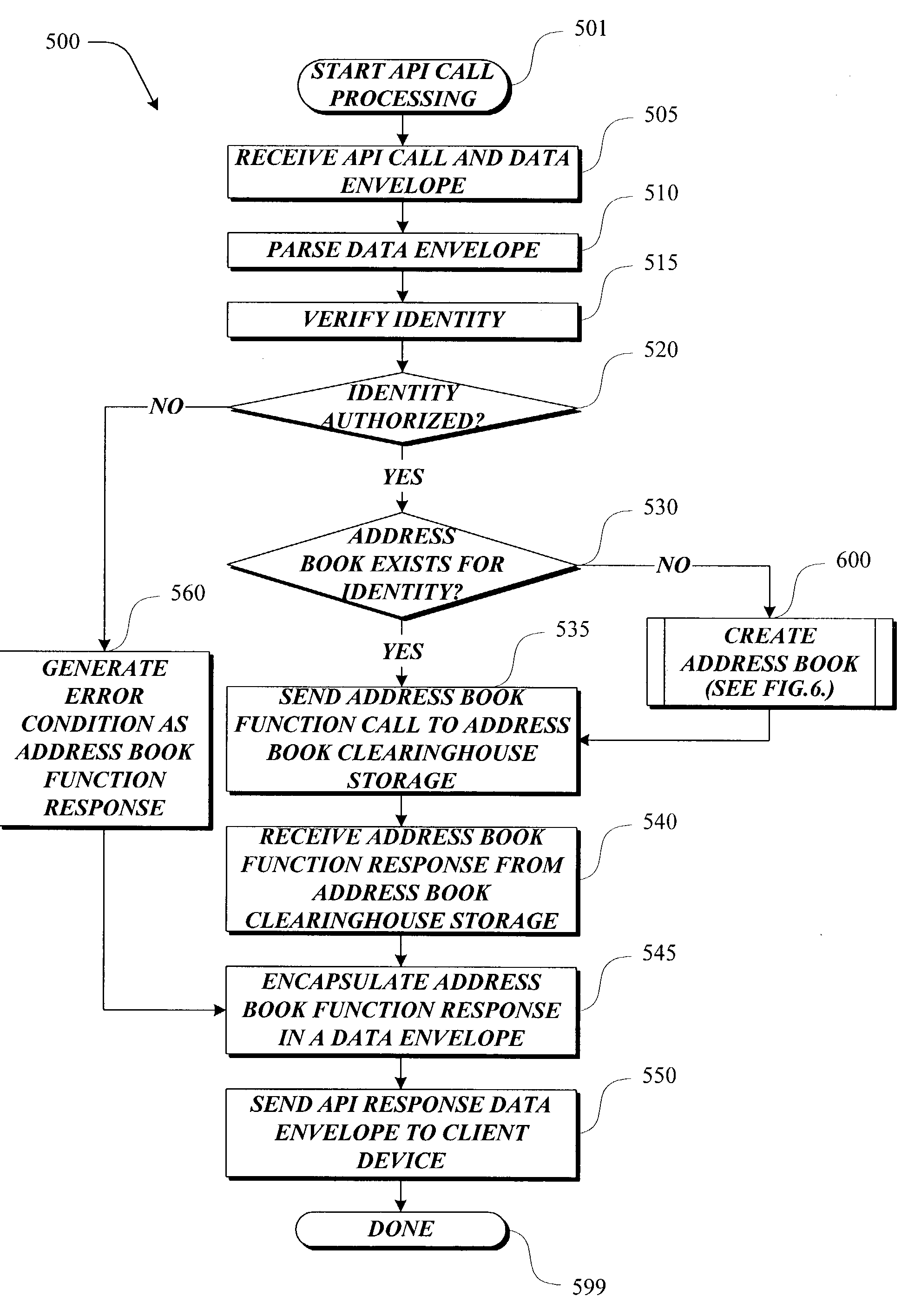 Address book clearinghouse interface system and method