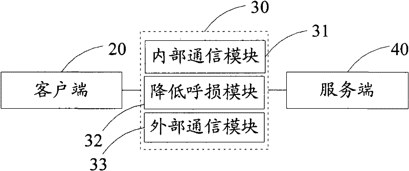 Device, system and method for reducing call loss in on-line billing