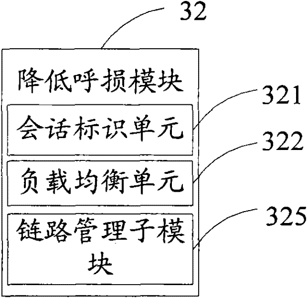 Device, system and method for reducing call loss in on-line billing