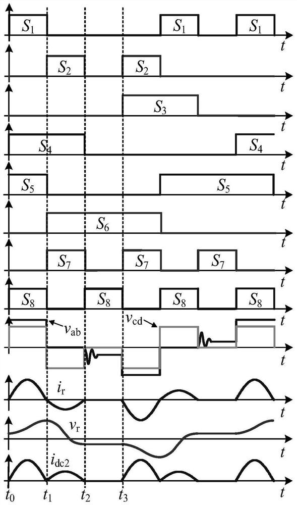 Bidirectional series resonant converter and improved intermittent sinusoidal modulation method thereof