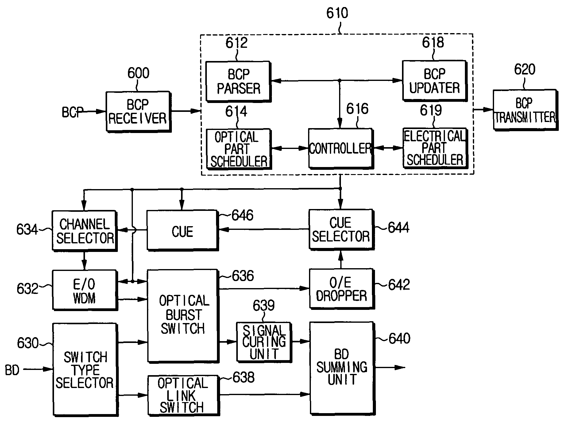 Multi switching architecture and method in optical burst switching network