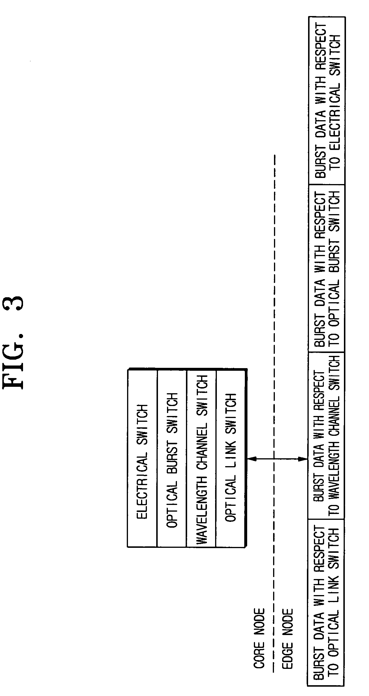Multi switching architecture and method in optical burst switching network