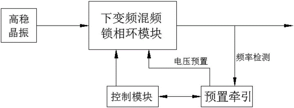 Wide-band agile low-phase noise frequency integrated generator