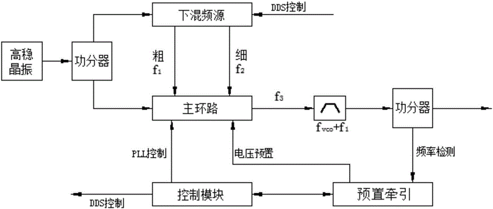 Wide-band agile low-phase noise frequency integrated generator