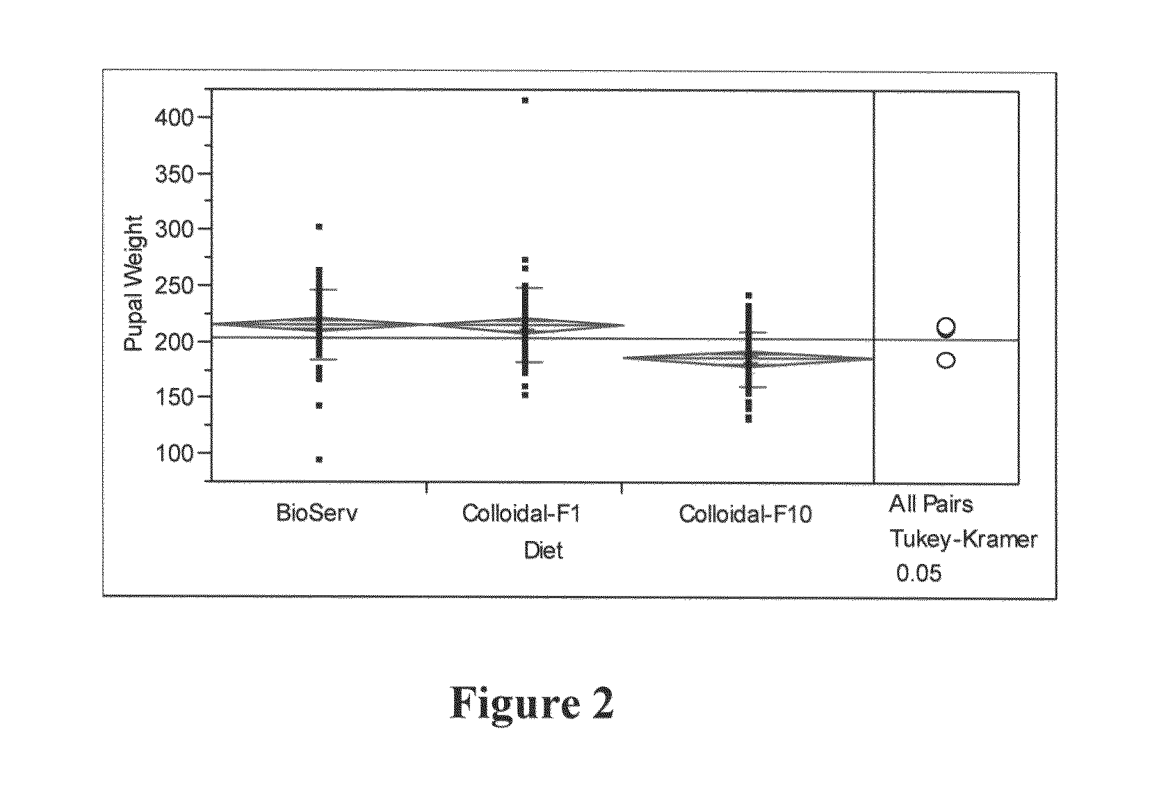 Insect diet formulations and methods for rearing insects