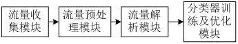 A Classification Method of Encrypted Traffic Based on Classifier and Network Structure