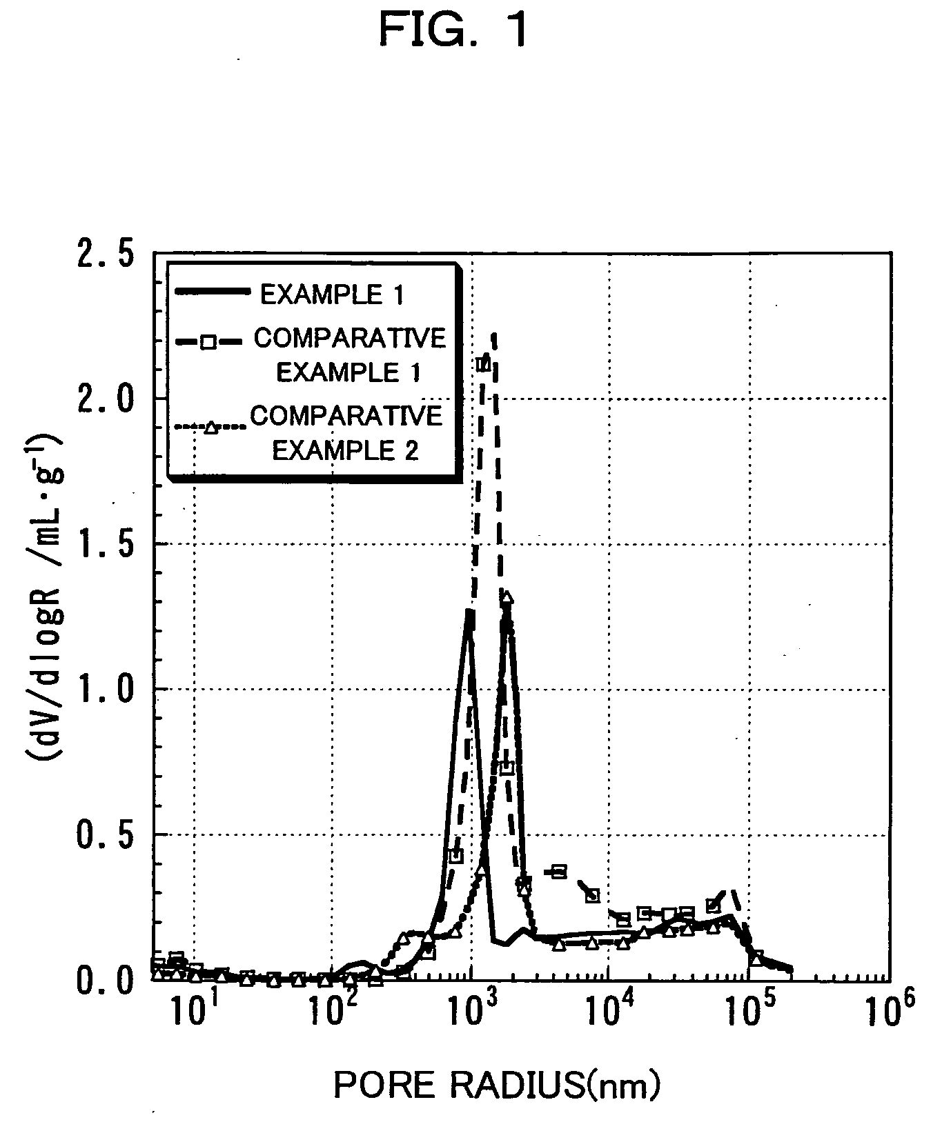 Lithium composite oxide particle for positive electrode material of lithium secondary battery, and lithium secondary battery positive electrode and lithium secondary battery using the same