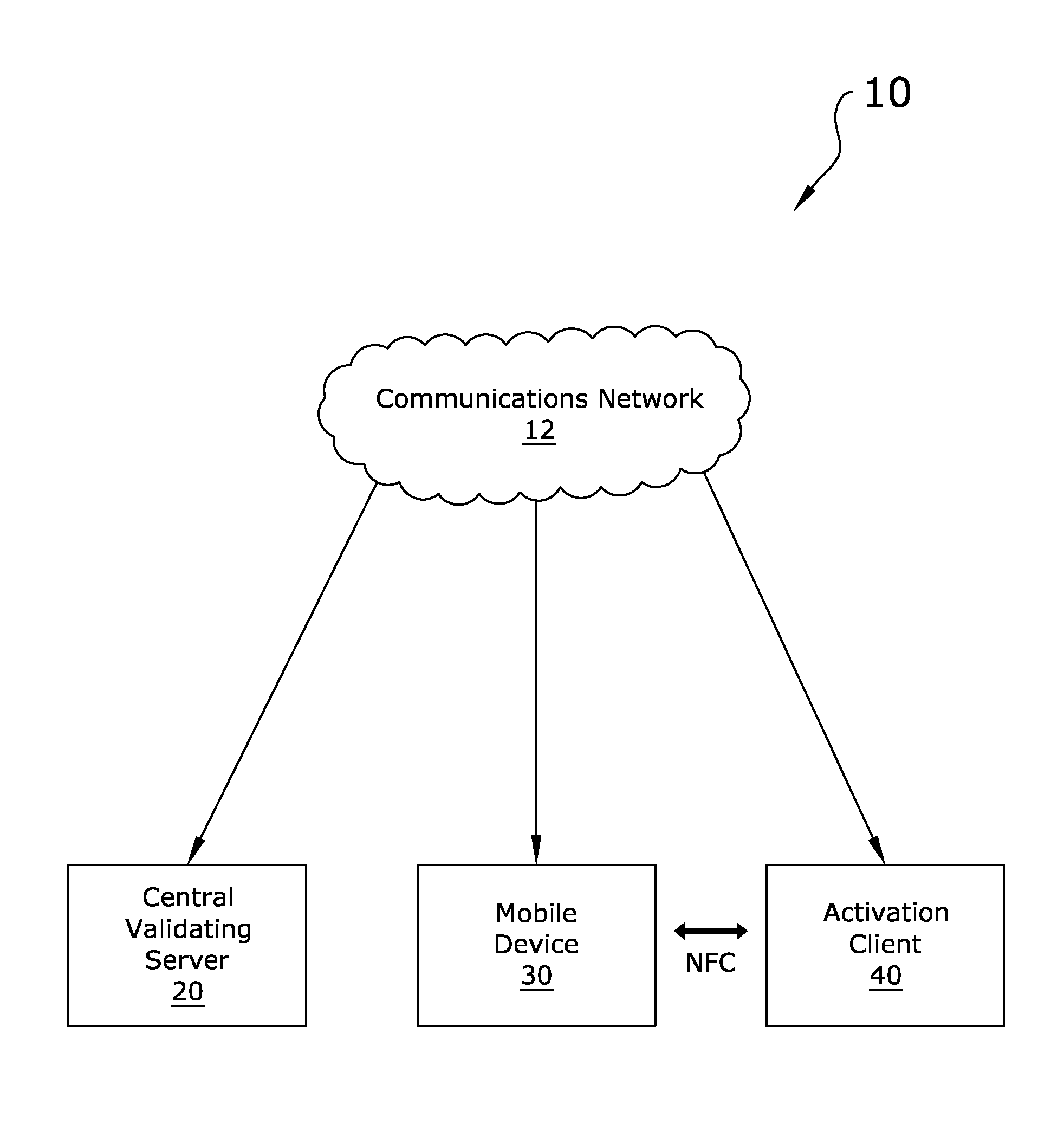 System and Method for Data Verification Using a Smart Phone