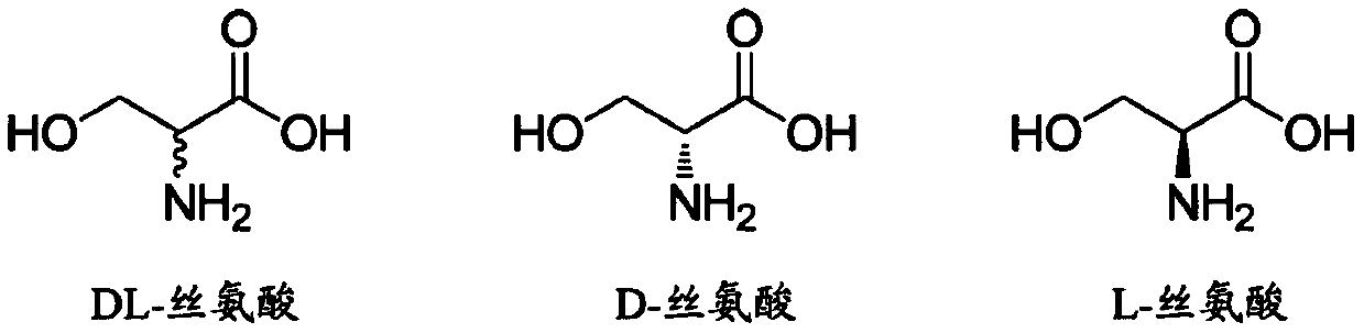 Method for preparing DL-serine by one-pot enzyme method