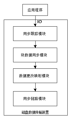 High-availability cluster management method independent of shared storage