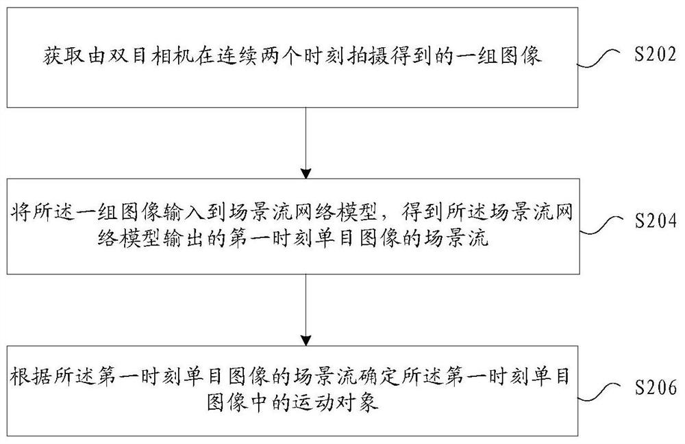 Method and device for determining moving objects in images