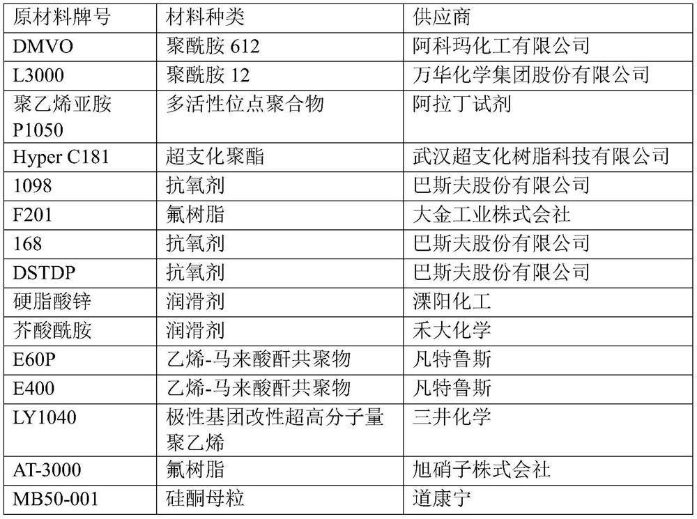 Low-temperature-resistant high-wear-resistant nylon material as well as preparation method and application thereof