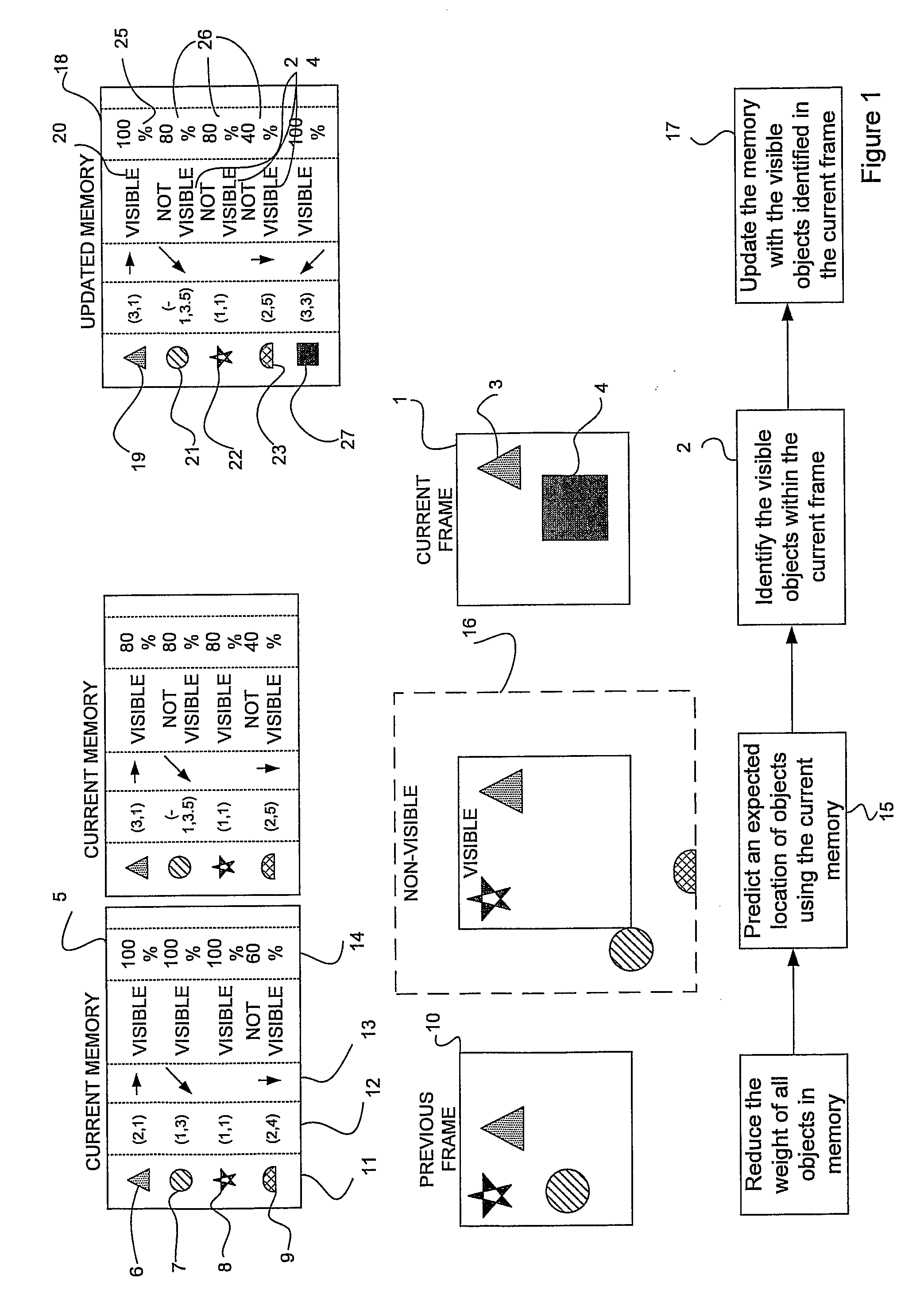 Method of Generating Behavior for a Graphics Character and Robotics Devices