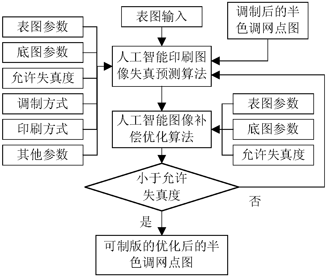 Method and system for digital hanging of high-fidelity Tibetan maps based on direct correction