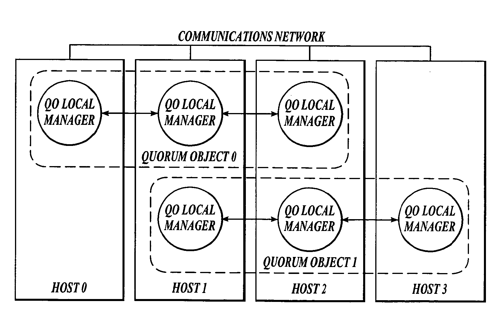 Scalable, software-based quorum architecture