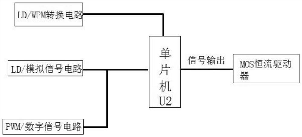 A LED post-stage multi-control eye-relieving high-gloss drive circuit