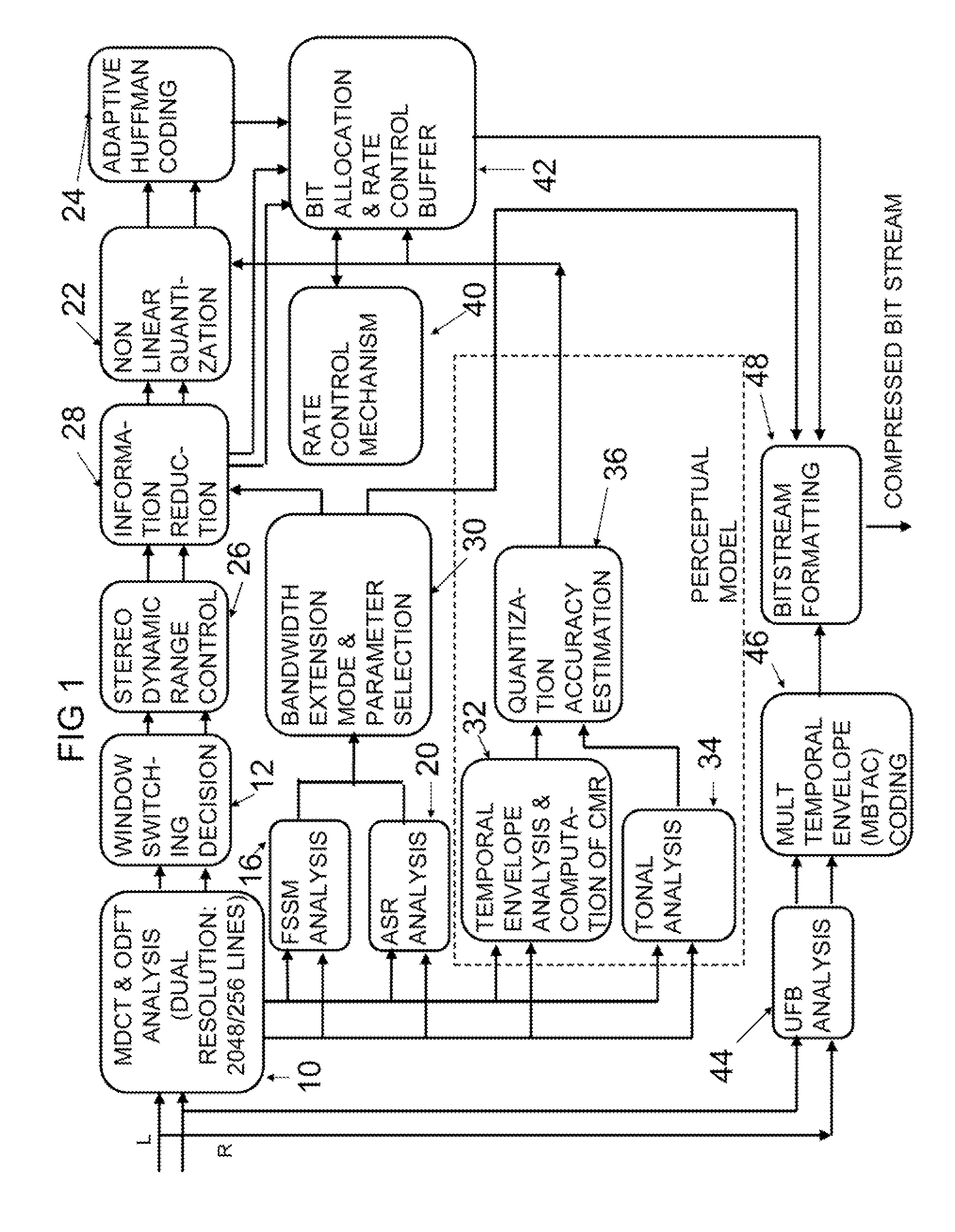 Method and apparatus for audio encoding and decoding using wideband psychoacoustic modeling and bandwidth extension