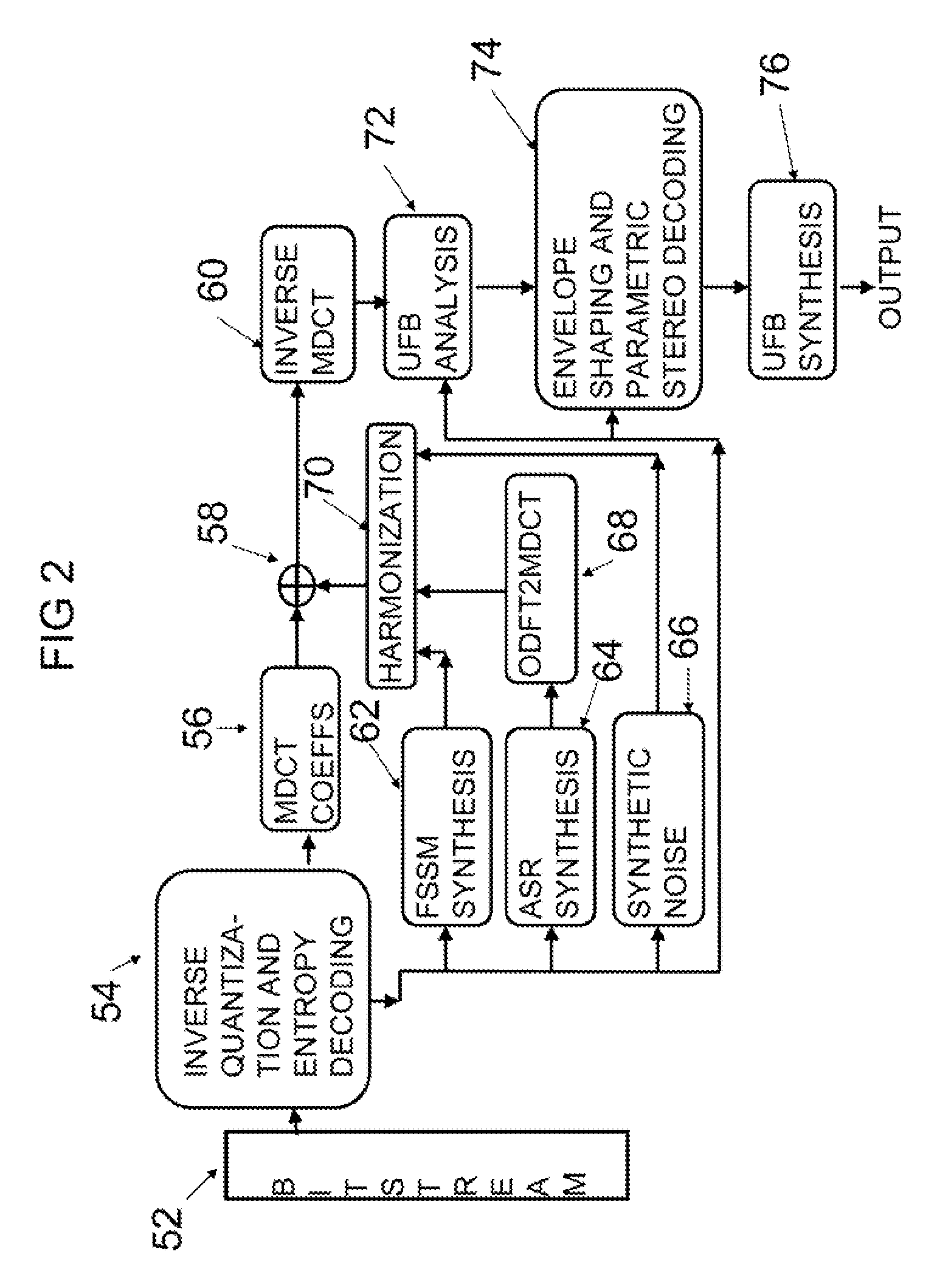 Method and apparatus for audio encoding and decoding using wideband psychoacoustic modeling and bandwidth extension