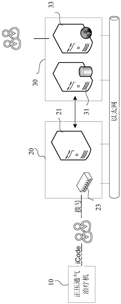 Positive pressure ventilation therapy device, method and system for transmitting therapy support information