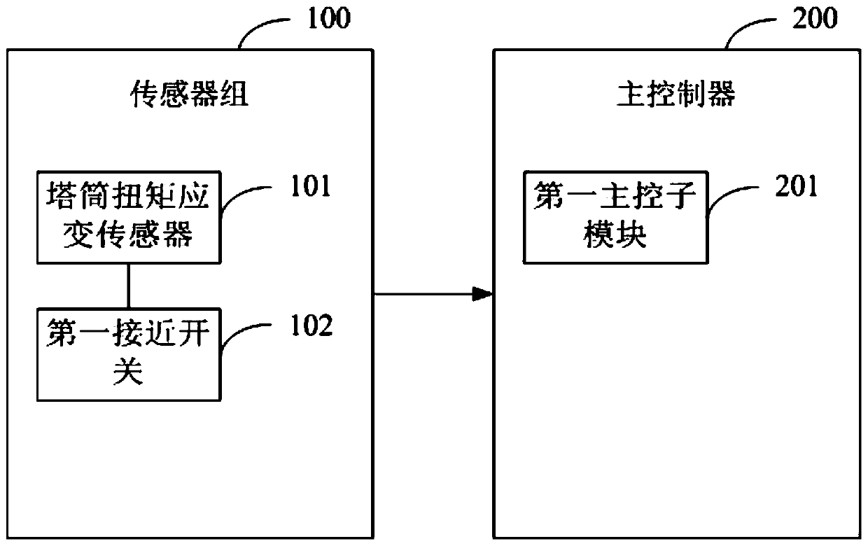 Wind turbine generator system blade pneumatic balance monitoring and adjusting system and monitoring and adjusting method