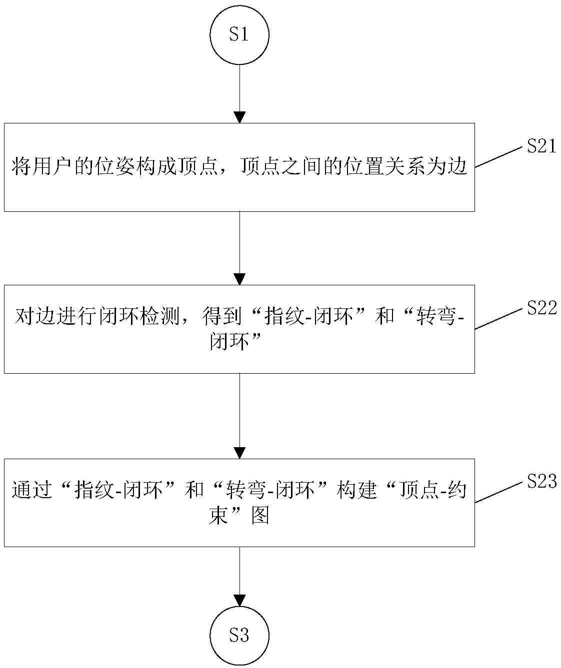 Method for constructing indoor fingerprint map based on mobile crowd-sourcing perception data