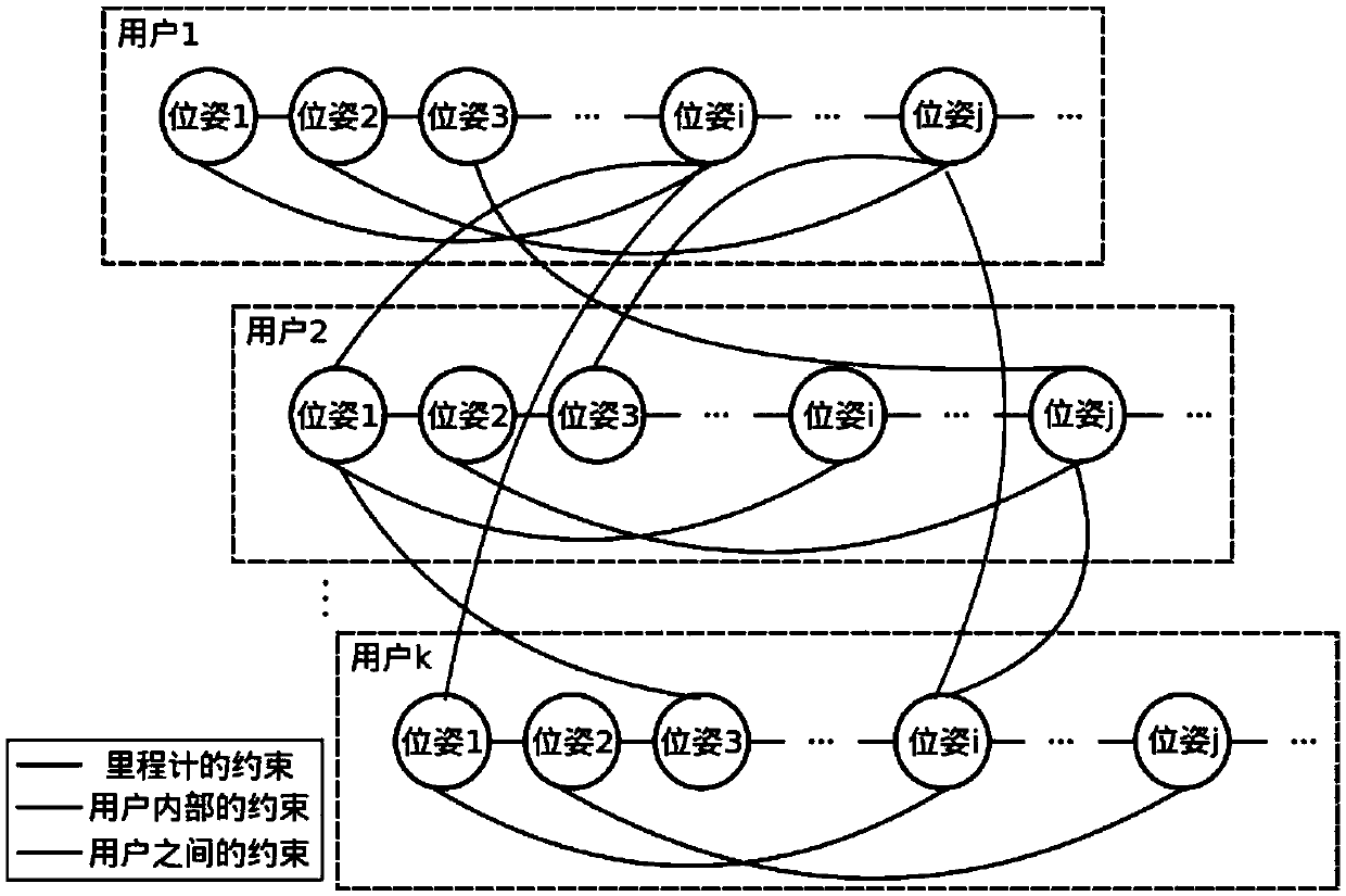 Method for constructing indoor fingerprint map based on mobile crowd-sourcing perception data